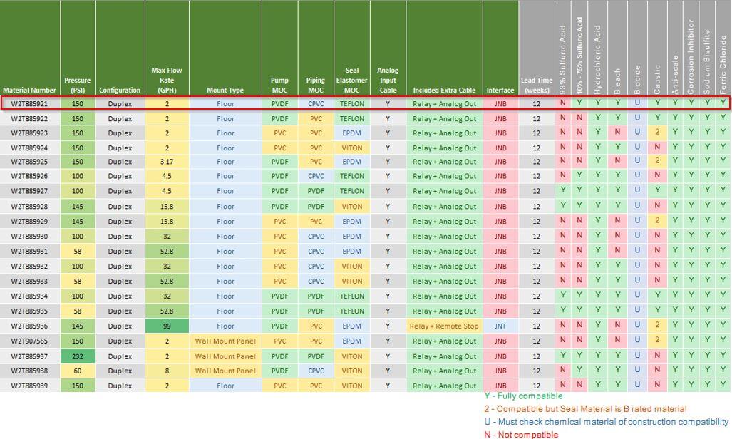 921 Chemfeed Matrix