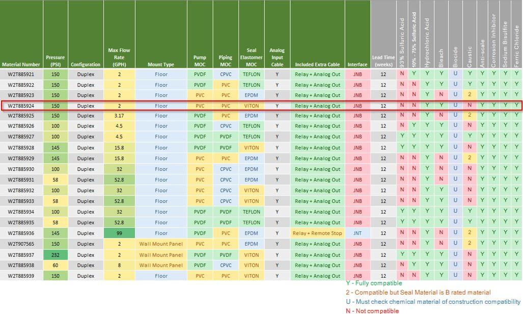 924 Chemfeed Matrix