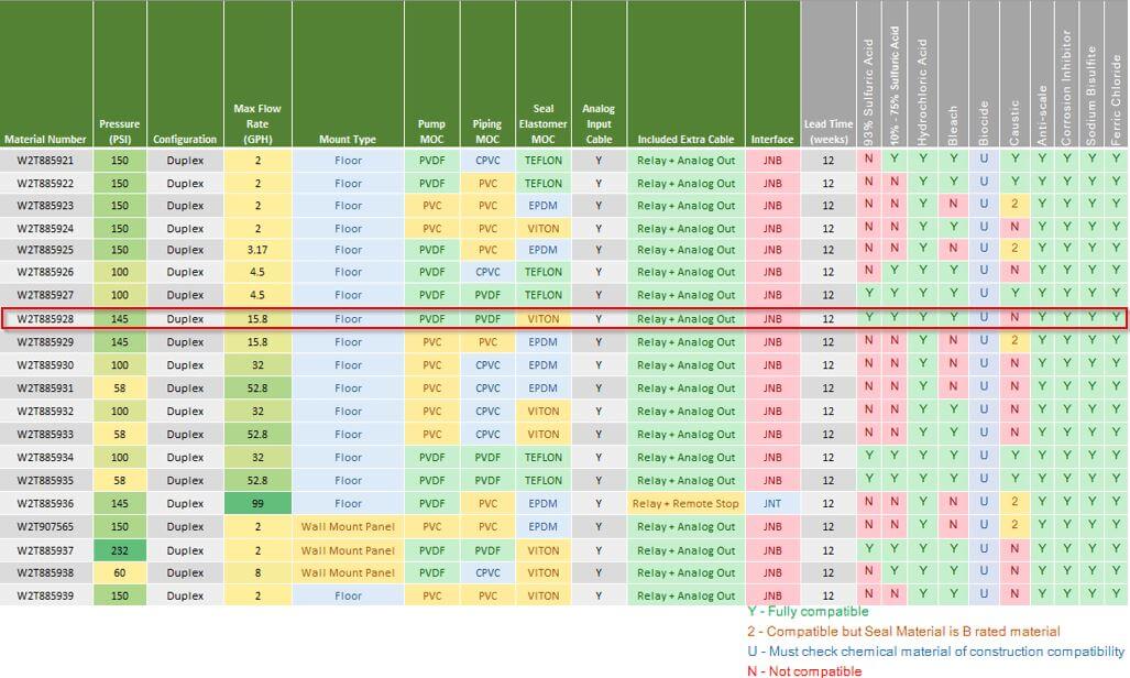 928 Chemfeed Matrix