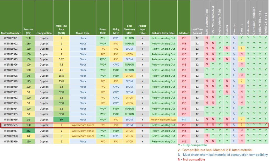 565 Chemfeed Matrix