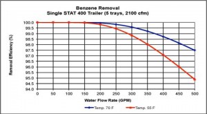 services-rental-air-strippers-stat-400-skid-chart.jpg